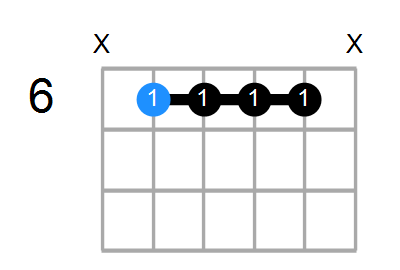 D#9sus4 Chord